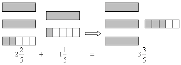 mixed number addition problem