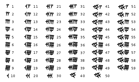 sumerian number system