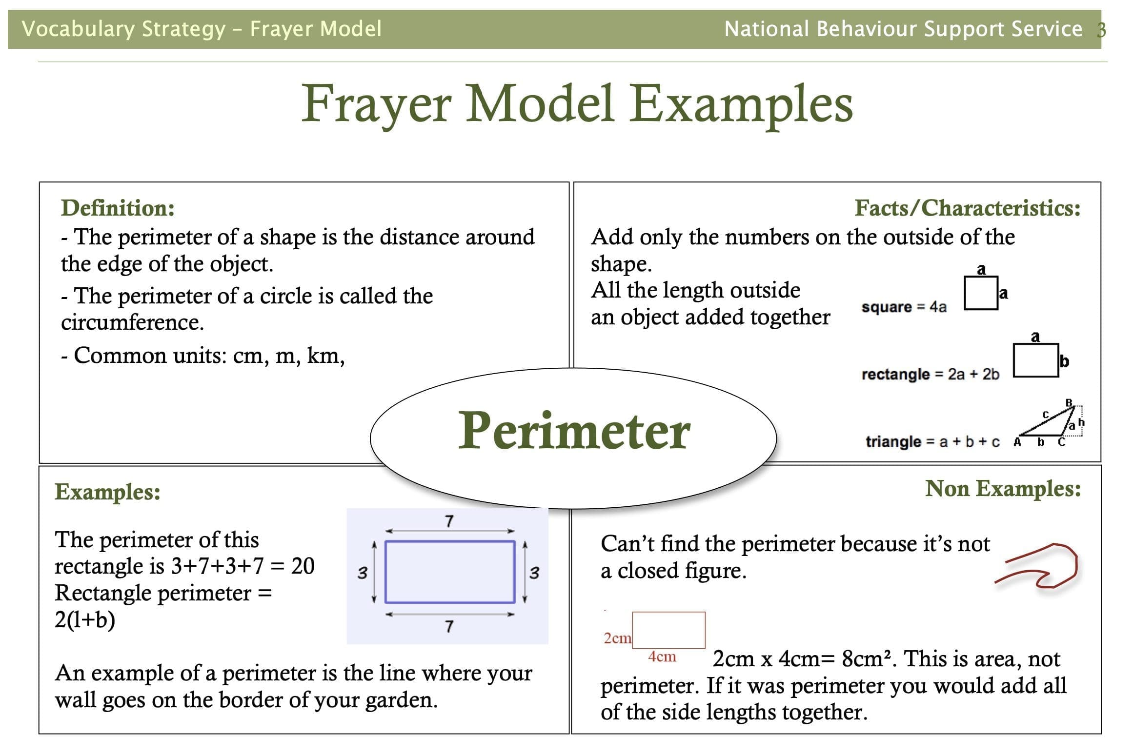 Frayer Model Example