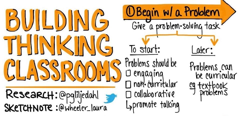 building thinking classrooms image